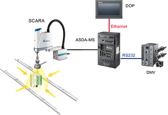 Контроллер роботизированных систем DELTA ELECTRONICS ASD MS 0421 F Контроллеры #1