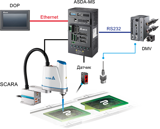 Фотодатчик рефлекторный DELTA ELECTRONICS PS ML4 NS2D Фотодатчики #1