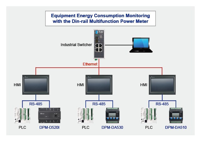 Измеритель уровня мощности DELTA ELECTRONICS DPM C520I Измерительные линии #1